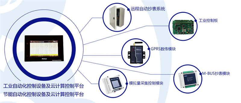 島城智能科技企業(yè)推出“人工智能+工業(yè)互聯(lián)”新方案 工業(yè)自動(dòng)化控制軟件迎來(lái)升級(jí)